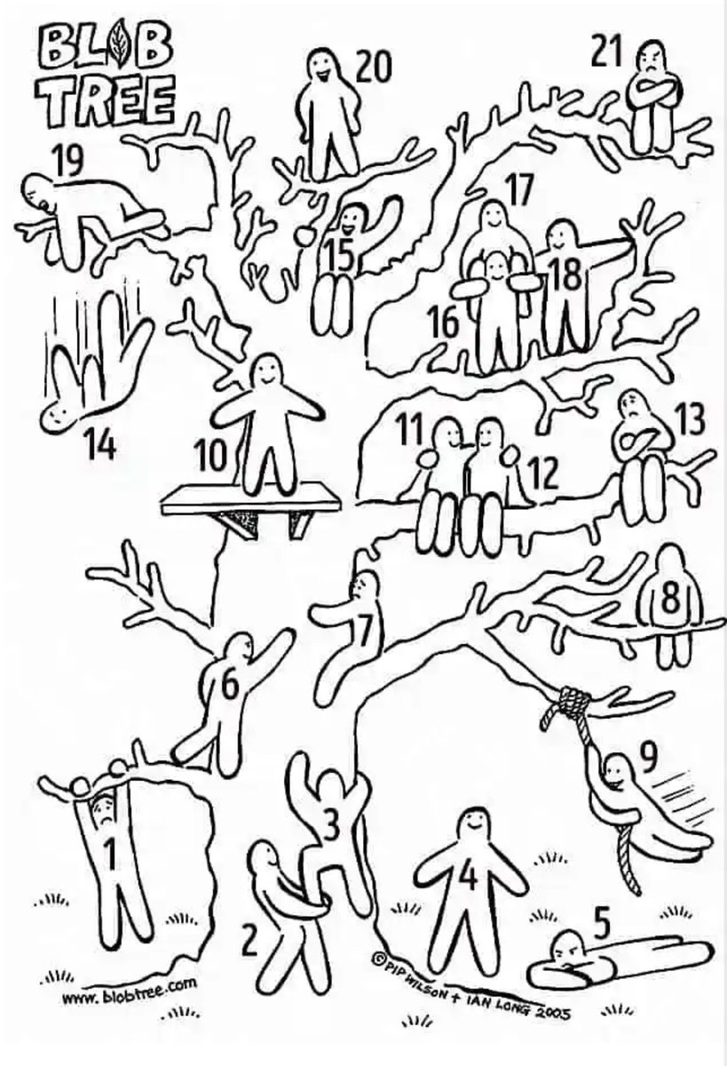 Matthew Darlow (@leornian_md) on Twitter photo Start slow to go fast.I’m hearing a real want & need from colleagues around time to connect at a human level outside of formal process driven meetings. This image used at the start of a meeting can be lovely way to connect & reflect, ask, where are u and why? <a href="/LeedsHospitals/">Leeds Teaching Hospitals</a> Start slow to go fast.I’m hearing a real want & need from colleagues around time to connect at a human level outside of formal process driven meetings. This image used at the start of a meeting can be lovely way to connect & reflect, ask, where are u and why? <a href="/LeedsHospitals/">Leeds Teaching Hospitals</a>