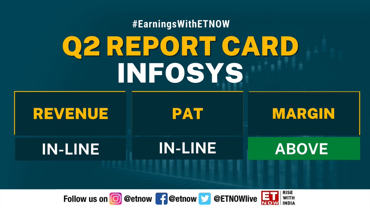 marketsday's tweet image. #EarningsWithETNOW | Take a look at @Infosys Q2 report card 

#Infosys #InfosysQ2