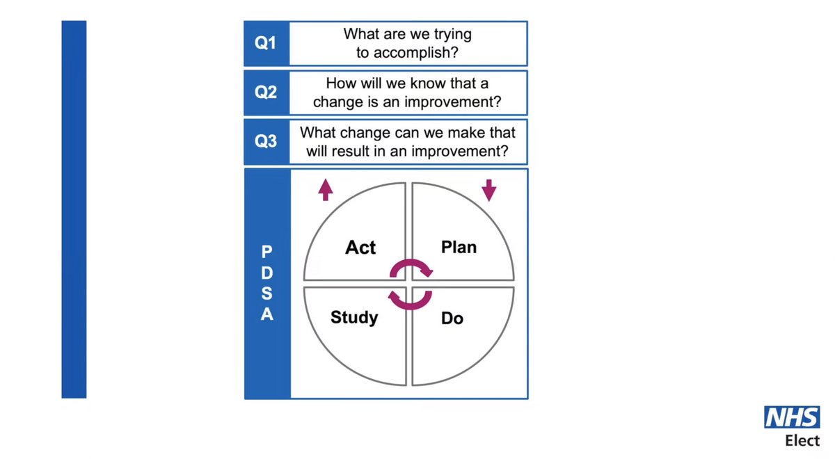 Day 1 of Virtual Quality Improvement Training <a href="/UHDBTrust/">University Hospitals of Derby and Burton NHS FT</a> today!
4 module programme delivered by <a href="/NHSElect/">NHS Elect 💙</a> with coaching support.

14 teams from across <a href="/UHDBTrust/">University Hospitals of Derby and Burton NHS FT</a> participating with a wide variety of projects. 

Good luck everyone!

@gavinUHDB 
@magnusharrison 
<a href="/JamesCrampton75/">James Crampton</a>