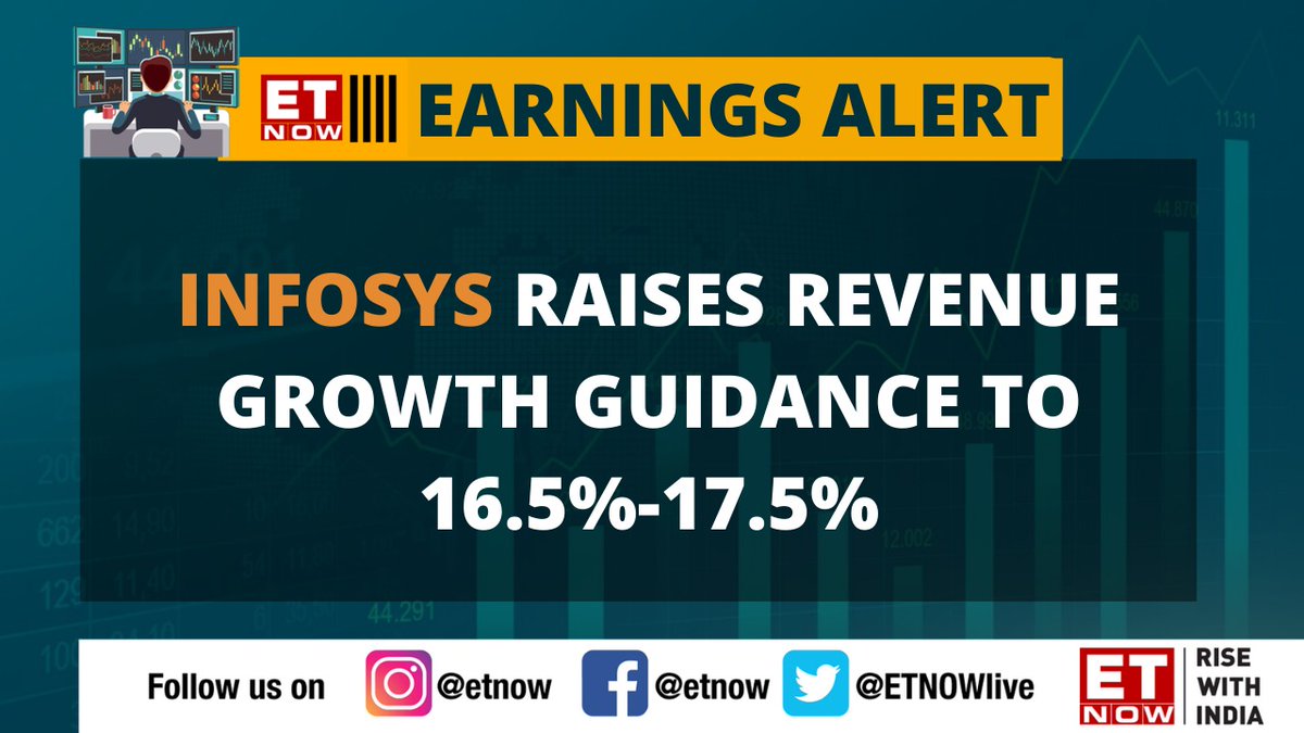 ETNOWlive's tweet image. #EarningsWithETNOW | @Infosys ups its revenue growth guidance to 16.5%-17.5% vs 14-16% earlier

#Infosys #InfosysQ2 #SalilParekh