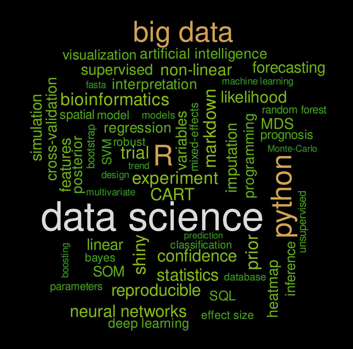 WileyAnalytical's tweet image. Data Science for Life Science

🟢ow.ly/fjC850GpXPB

#dataScience, #lifeScience, #labIt