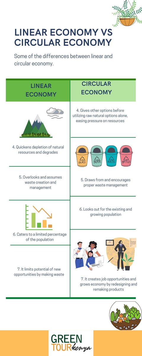 ecotourismkenya's tweet photo. What differentiates these types of approaches of production and consumption of products?  #EUClimateNeutrality #EUClimateAction https://t.co/3Ow9OBtFoE