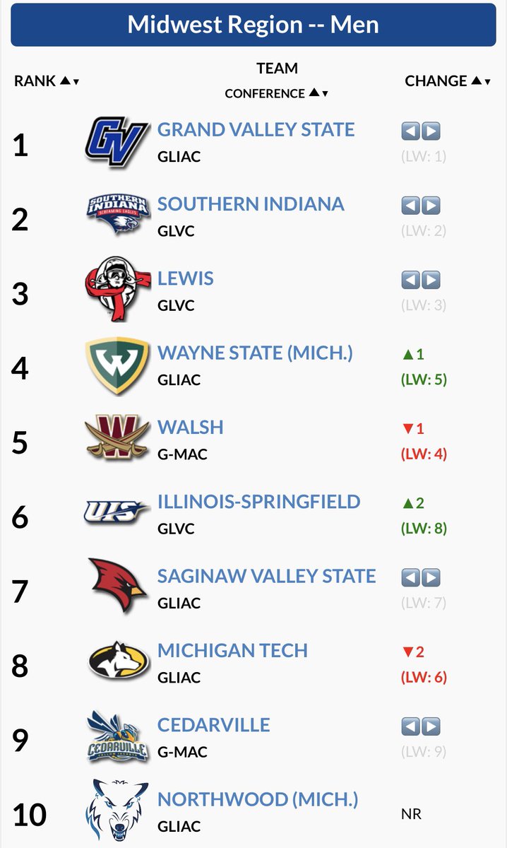 Northwood TF & XC tweet media