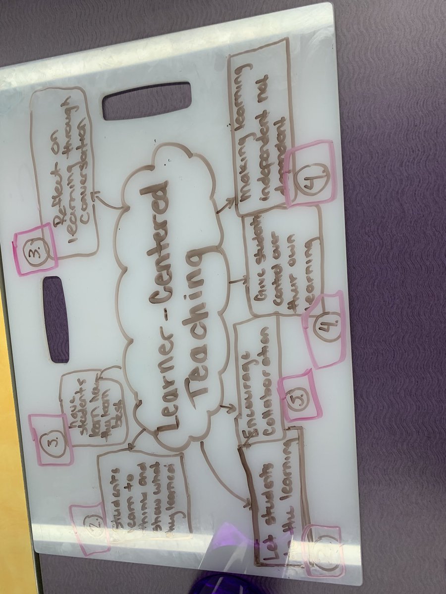 cora_twedt's tweet photo. @CarleyLarsen and I learned about Learner-Centered Teaching, which empowers students to challenge themselves to learn independently and take charge of their learning! As a student myself this is so important! #learnercenteredteaching #unietd #collaboration #LCT https://t.co/0ZJ4HafS0q