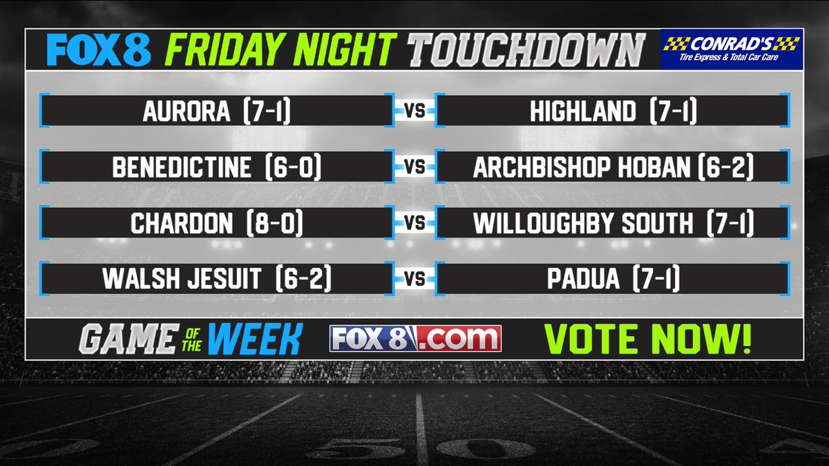 FOX8FNTD's tweet image. #FOX8 'Friday Night Touchdown' Game of the Week Wednesday Update:

The top-2 games are separated by just over 100 votes, so it's still anybody's game (of the week). 
 
CLICK HERE to VOTE:  fox8.com/sports/friday-…

Polls close Thursday at 9pm.