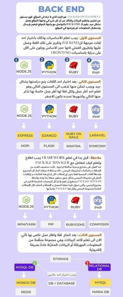 servicetechnic_'s tweet image. #front_end
#back_end