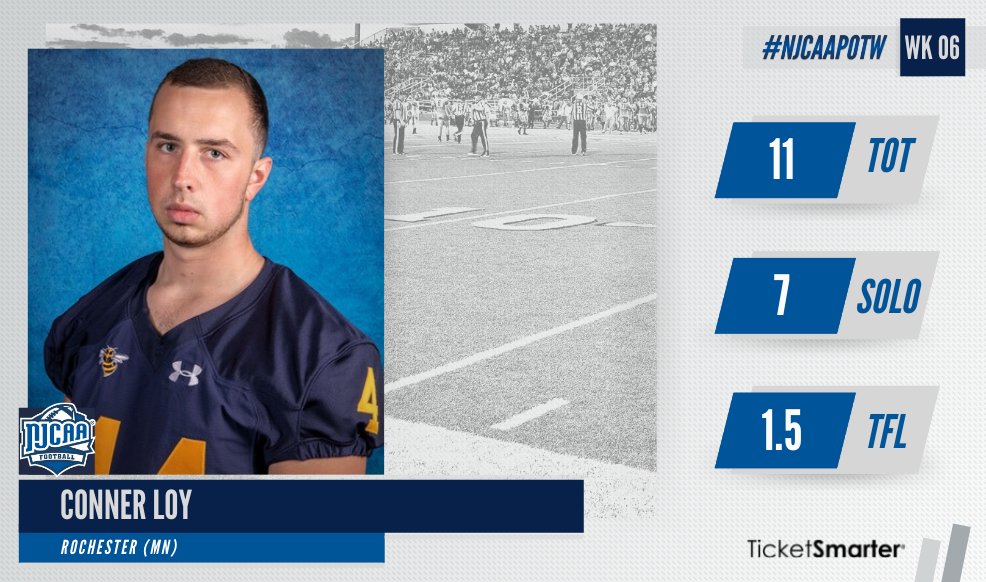 LB Conner Loy from <a href="/RCTCAthletics/">RCTC Yellowjackets</a> is the #NJCAAFootball DIII Defensive Player of the Week, presented by the <a href="/TicketSmarter/">TicketSmarter</a>. 

The freshman helped lead the Yellowjackets’ defense with 11 total tackles and 1.5 tackles for loss against North Dakota SCS.

#NJCAAPOTW