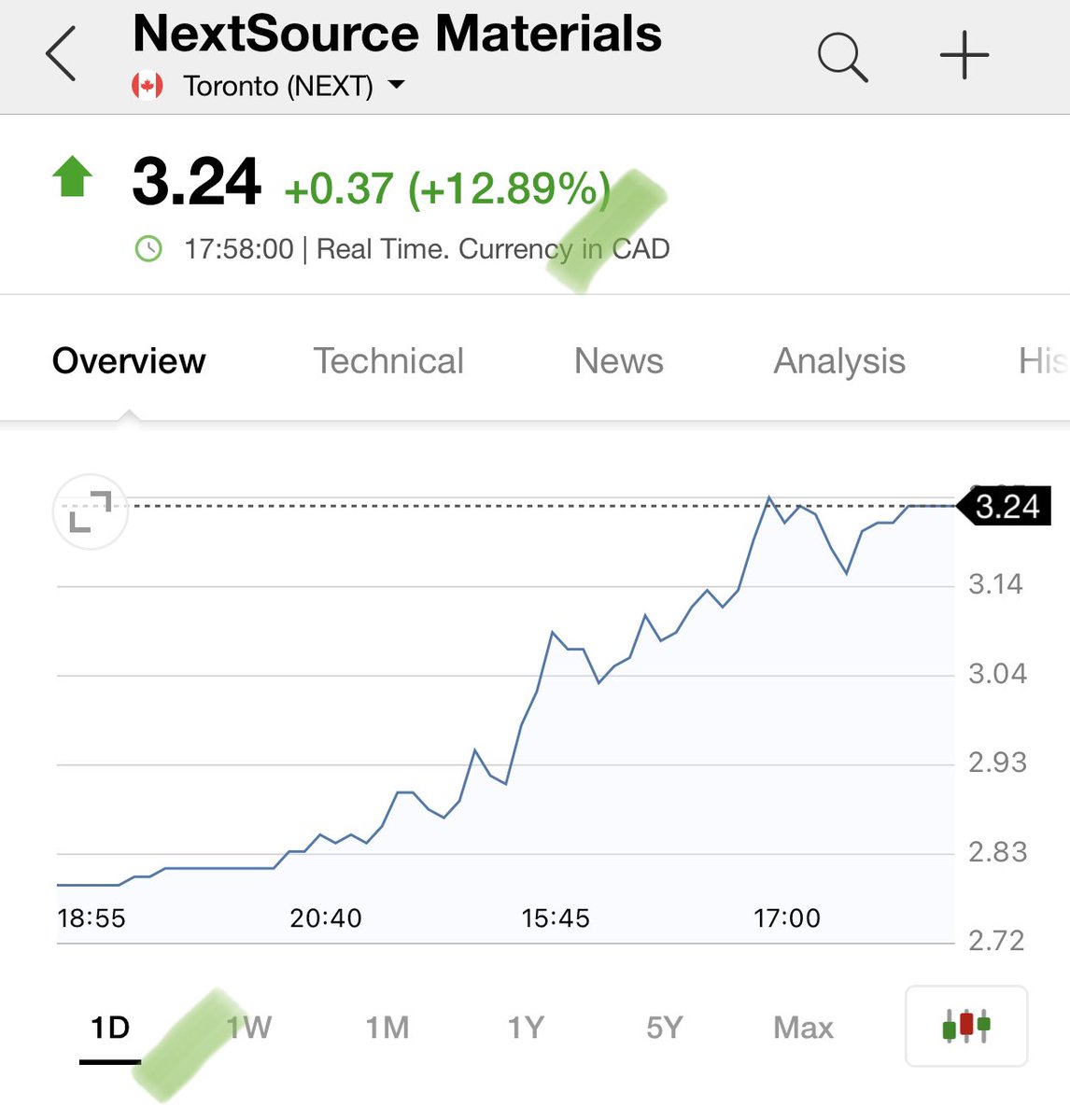 ArnaudLisle's tweet image. #NextSourceMaterials 🇨🇦 Daily:
Nice surge to target $4 cad...

#graphite #NEXT #rawmaterials
