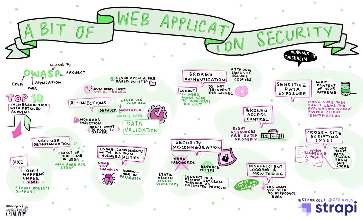 poledesfetes's tweet image. A cool look at the @OWASPTop10 2017 built from one of my talks with some @strapijs magic!