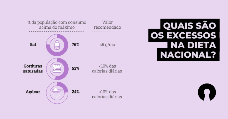ffms_pordata's tweet photo. Como comem os portugueses? Veja os números essenciais sobre os hábitos de alimentação da população em Portugal. #comer #comersaudavel #HábitosAlimentares #hábitos #comida #alimentação