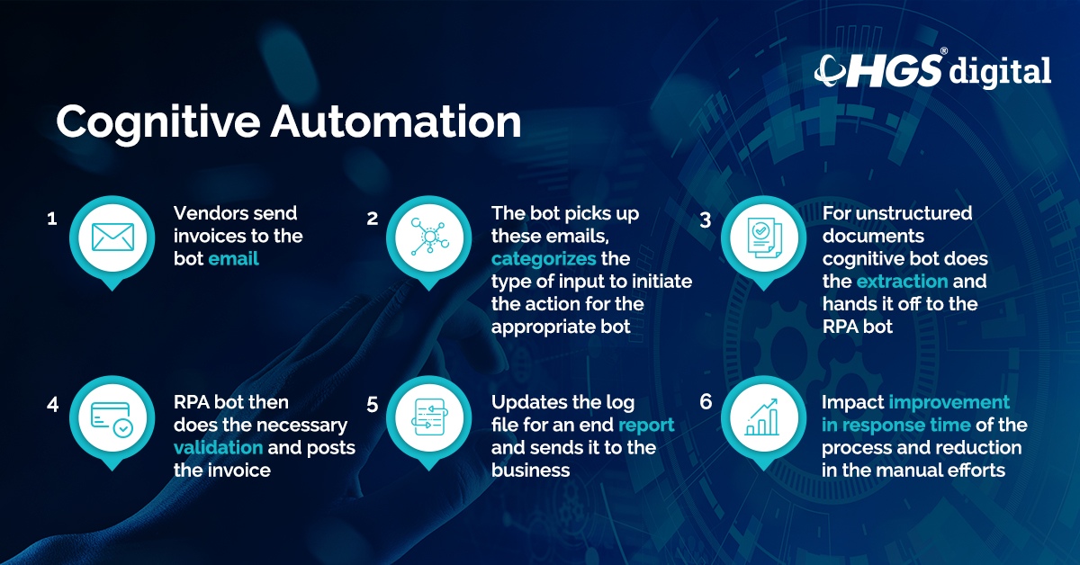 HGSdigital's tweet image. Did you know that invoice processing is made easier with cognitive automation and RPA? To learn more about cognitive automation, its processes, and organizational challenges, visit: bit.ly/3lAhi7Q
#HGS #Digital #Cognitiveautomation