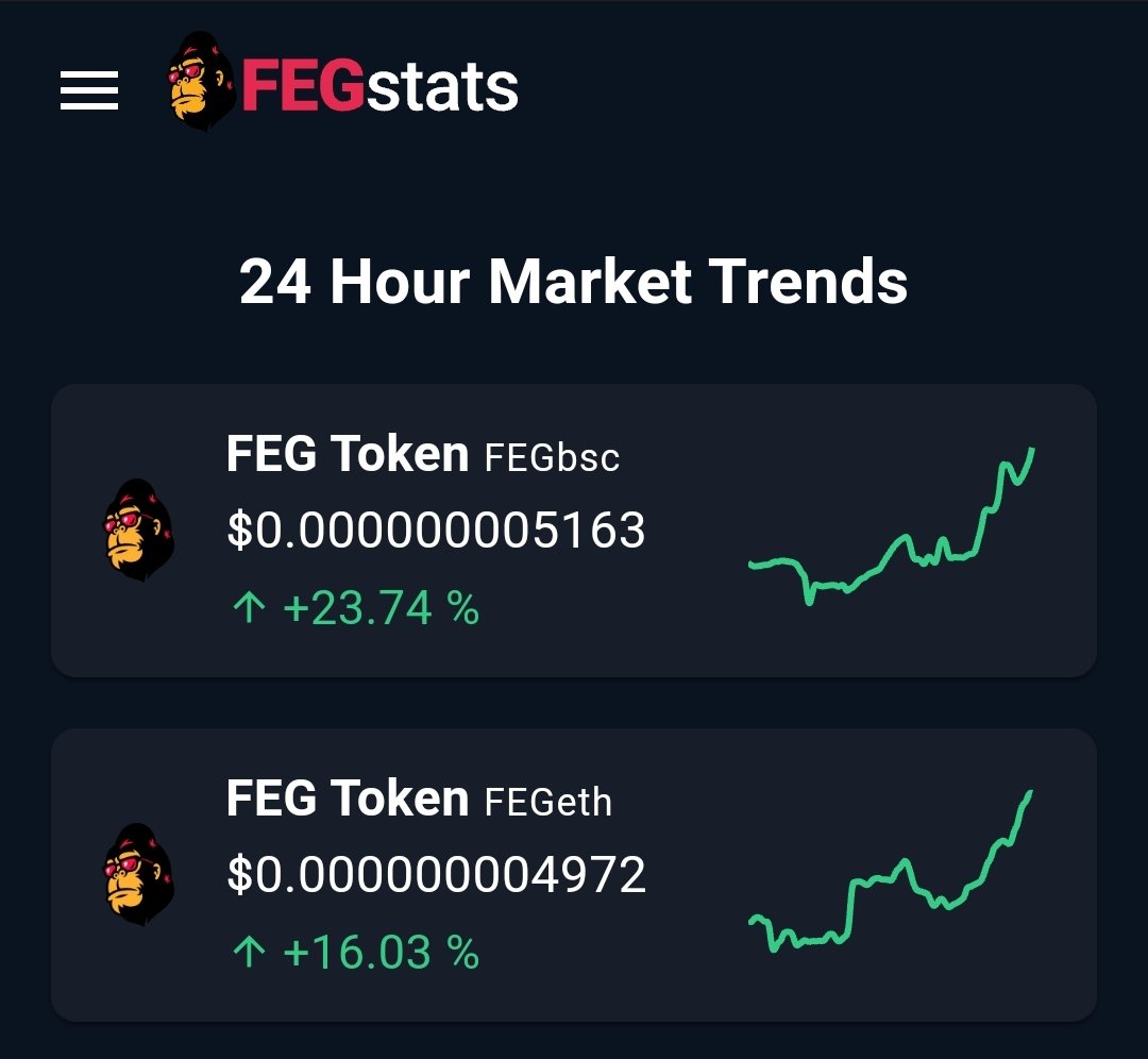 RTRcrypto's tweet photo. Let's go, broke the 5's!!!
🚀🚀🚀
💪🦍❤
@FEGtoken
@lifeisdefi 
$FEG $ROX #SmartDeFi #Launchpad #BSCGem #BSCGems #FEG #trading #Investment #Crypto #BTC #ETH #Saitama #SHIB #SAFEMOON #DOGE #XRP #HEX $KLEE $DEKU https://t.co/OxaqBkkWXF