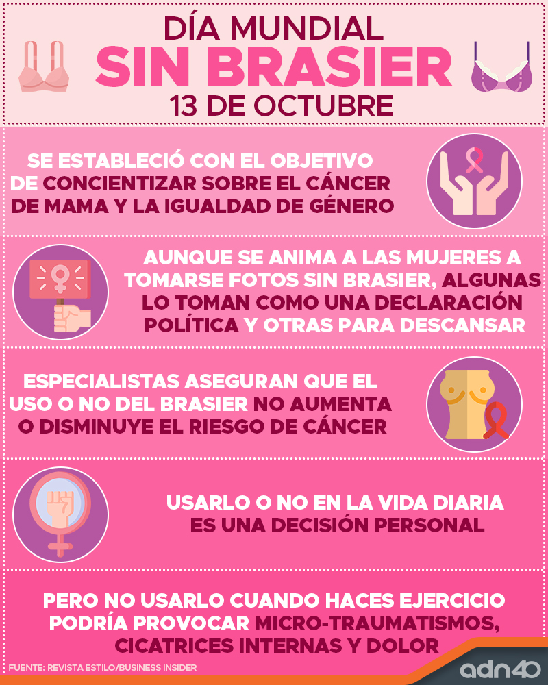 adn40 on X: Hoy es el #DíaMundial sin #Brasier, fecha que alienta a las  mujeres para unirse y ayudar a crear conciencia respecto al #CáncerDeMama.  👇  / X