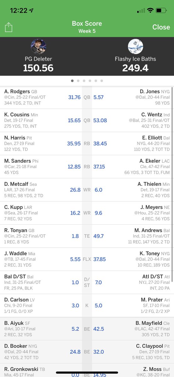 LC_Drod29's tweet photo. @AustinEkeler 3rd W in a row for the fantasy squad! Now let’s get lucky and win a signed jersey! 🤞🏽🤞🏽🤞🏽 https://t.co/uXyLbXnkj7