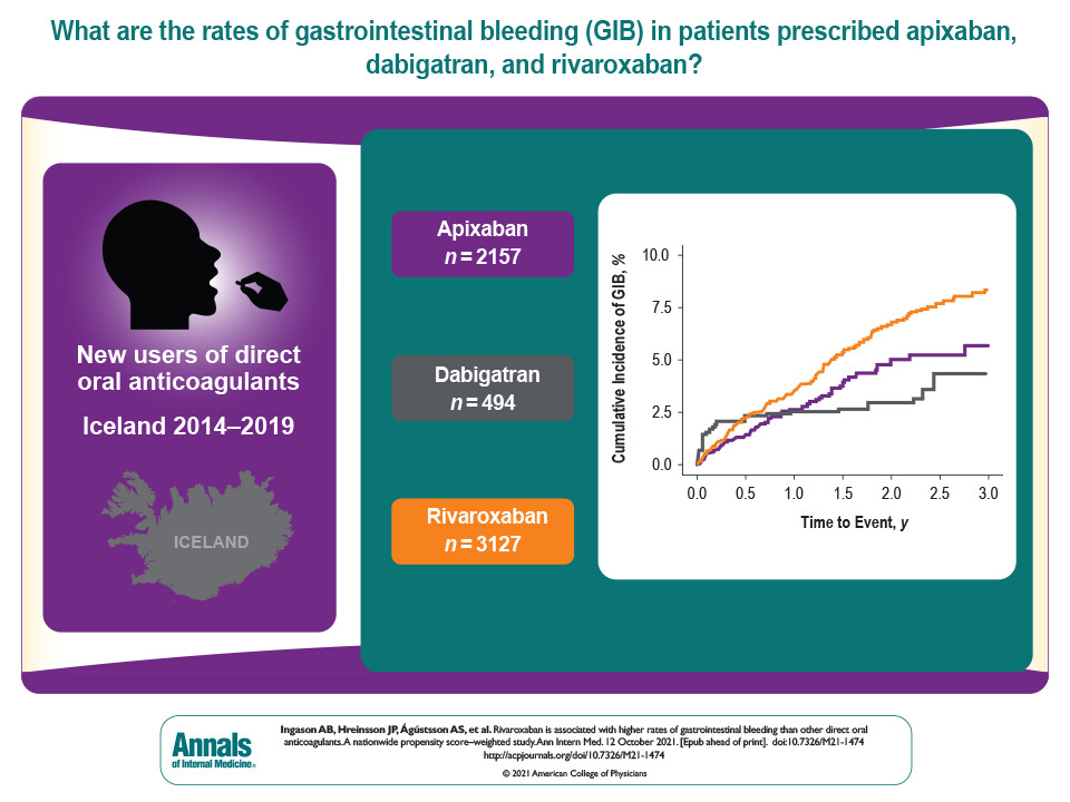 Annals of Int Med tweet media