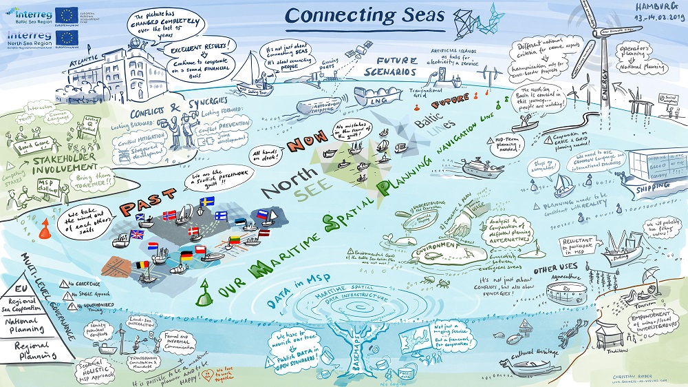 bbsr_bund's tweet photo. Das #Interreg-Projekt #NorthSEE trägt dazu bei, die maritime Raumplanung über Grenzen hinweg in der #Nordsee ausbauen - etwa in den Bereichen Schifffahrt, #Energie und #Umwelt. Ein Interview mit den Projektmanagern über die Ergebnisse. https://t.co/NAWBBdJdX6 https://t.co/BoyG25itpu