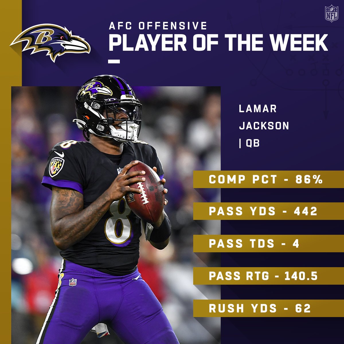 NFL's tweet photo. AFC Players of the Week! (Week 5)

@Lj_era8 | @gregrousseau | @nickfolk2 https://t.co/ODESubLycm