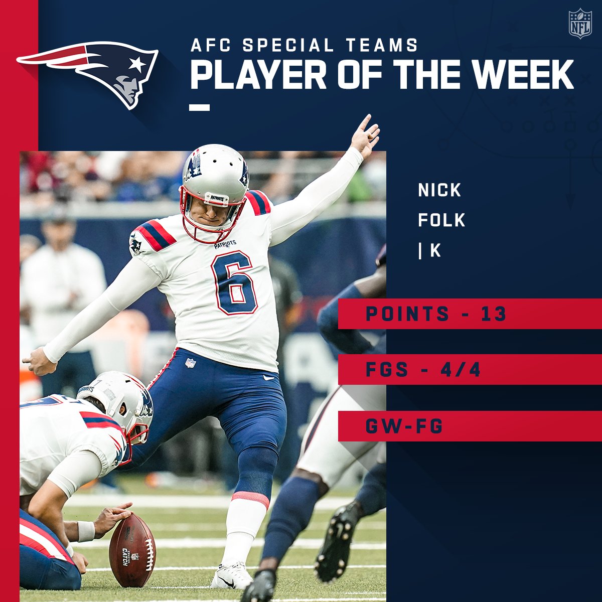 NFL's tweet photo. AFC Players of the Week! (Week 5)

@Lj_era8 | @gregrousseau | @nickfolk2 https://t.co/ODESubLycm