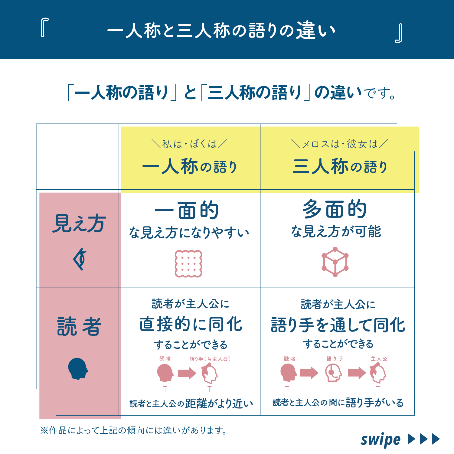 三人称視点の例