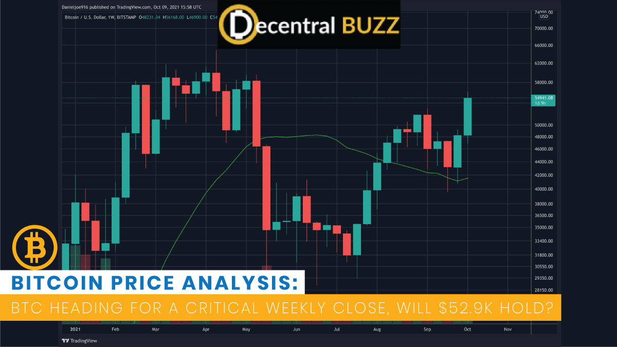 Bitcoin Price Analysis: BTC Heading for a Critical Weekly Close, Will $52.9k Hold?
bit.ly/2YDynVv
#bitcoin #weekend #priceanalysis #btcprice