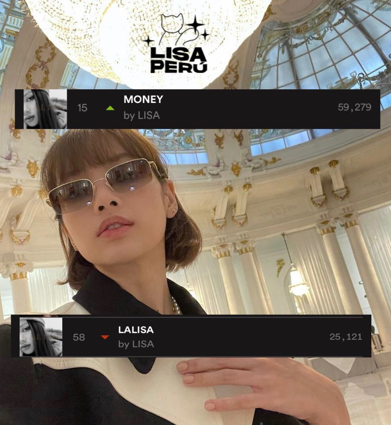 LisaPeruOficial's tweet photo. [INFO]

 Spotify Perú 🇵🇪 12/10/2021

#MONEY — #15 🔺 (+1)
#LALISA   — #58 🔻(-2)

🚨Por favor sigan haciendo stream

블랙핑크 리사 #LISA #리사            #BLACKPINK #블랙핑크 #LALISA https://t.co/npw8gwaeRa