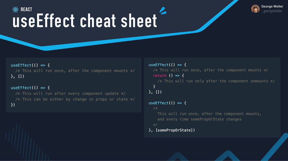 _georgemoller's tweet photo. ⚛️ React useEffect cheat sheet https://t.co/pHivzrxif7