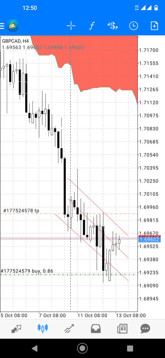 #GBPCAD