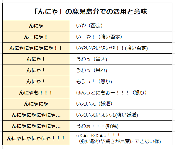 鹿児島弁の んにゃ の意味 活用によっていろいろな意味に変化する 話題の画像プラス