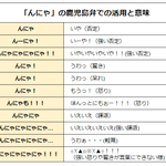 鹿児島弁の「んにゃ」の意味!活用によっていろいろな意味に変化する!