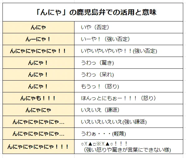 鹿児島弁の「んにゃ」の意味！活用によっていろいろな意味に変化する！！