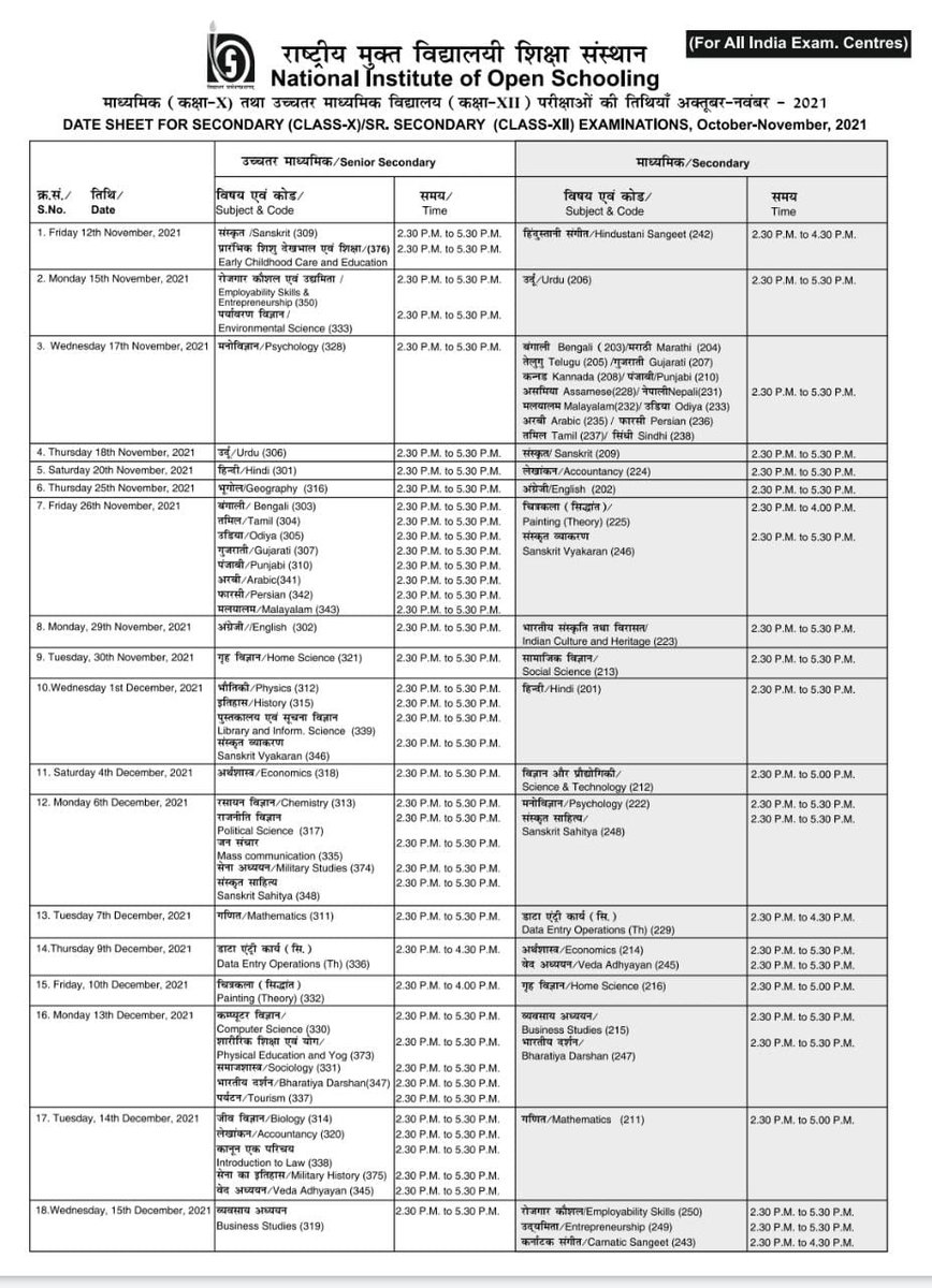 Futurelift_edu's tweet photo. The  Public Exam (Theory) of NIOS for Oct-Nov 2021 for Secondary and Sr.Secondary courses is scheduled from 12 .11.2021 for All India &amp; from 11.11.2021 for overseas learners.
@EduMinOfIndia @dpradhanbjp @Annapurna4BJP @Drsubhassarkar https://t.co/1ZCso0gYwH