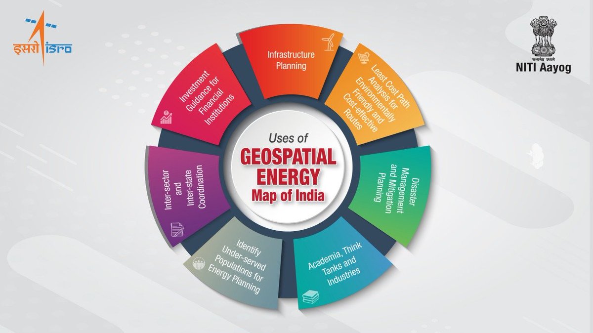 NITIAayog's tweet photo. #NITIAayog and @ISRO's #GeospatialEnergyMap of India will not only be beneficial for the infrastructure planning of energy assets but also accelerate the research and policymaking process.
Stay tuned for the launch.
Date: 18 Oct 2021
Time: 03 pm
๐๏ธ- https://t.co/BVDmGLITdK https://t.co/D9Q7kf2epG