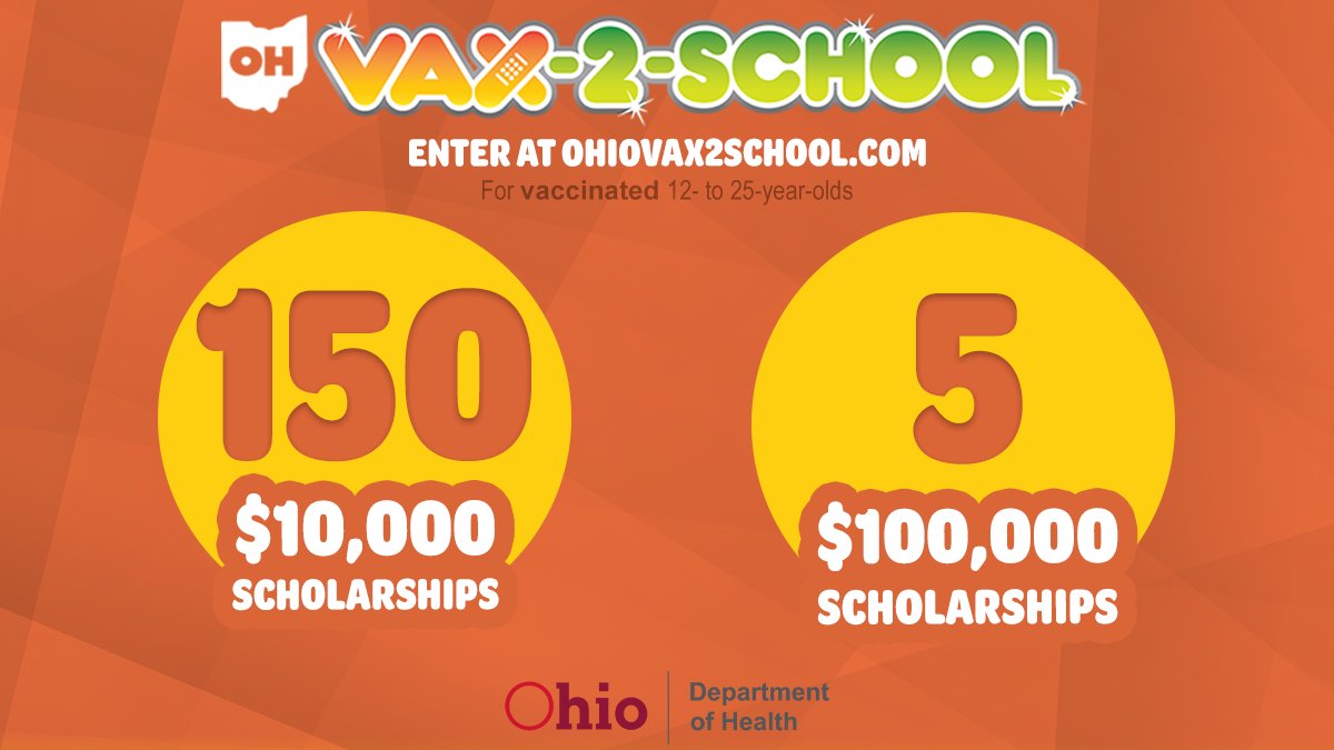 Ohioans between the ages of 12-25 who have received at least one dose of a COVID-19 vaccine are eligible to enter the <a href="/OhioVax2School/">Ohio Vax-2-School</a> drawing for a chance to win scholarships.

Visit ohiovax2school.com to learn more and enter! #OhioVax2School