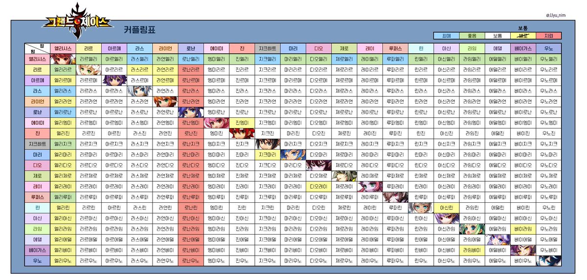 Pluto_ele's tweet image. 트친소는 아니지만 성향표 재업합니다!