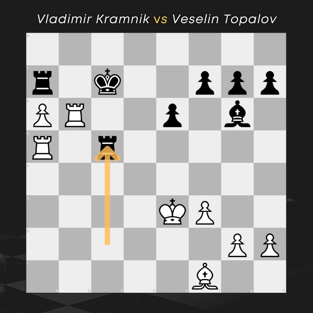 Tiebreaks in chess 