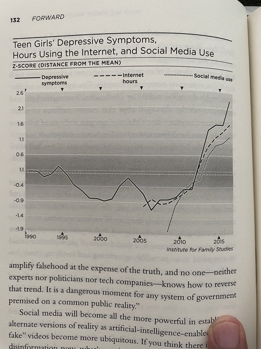 Anyone concerned about use of social media’s impact on our kids’ mental health could have just looked at the data.