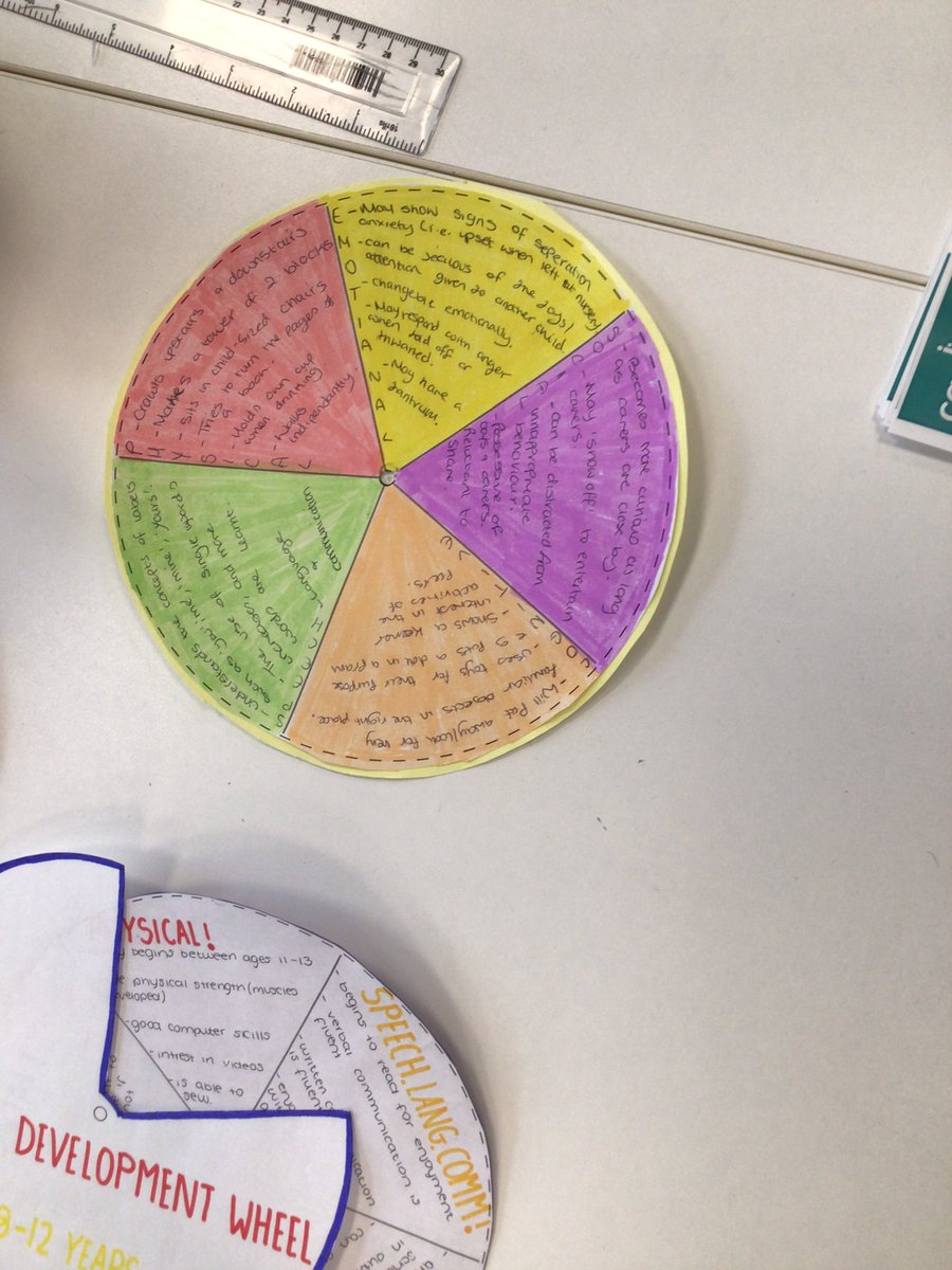 earlyyearsefc's tweet photo. Our T level students enjoying making development wheels and planning holistic activities, we have linked to Black History Month @NCCEpping_ @earlyyearsefc @CACHEORG @earlyyearshelin @eyce_lsc https://t.co/VuxLjBl7jh