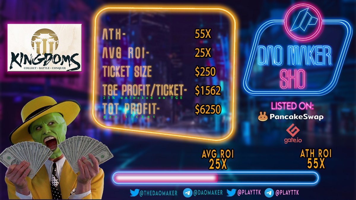 .<a href="/PlayTTK/">PlayTTK (Rebranded to 0xLegends)</a> ( $TTK ) Listed on Pancakeswap &amp; Gate.io and hit 55X!

One more successful launch from 
<a href="/TheDaoMaker/">Bullish By DAO</a>

Links:
daomaker.com/company/3kingd…
x.com/PlayTTK
t.me/PlayTTK