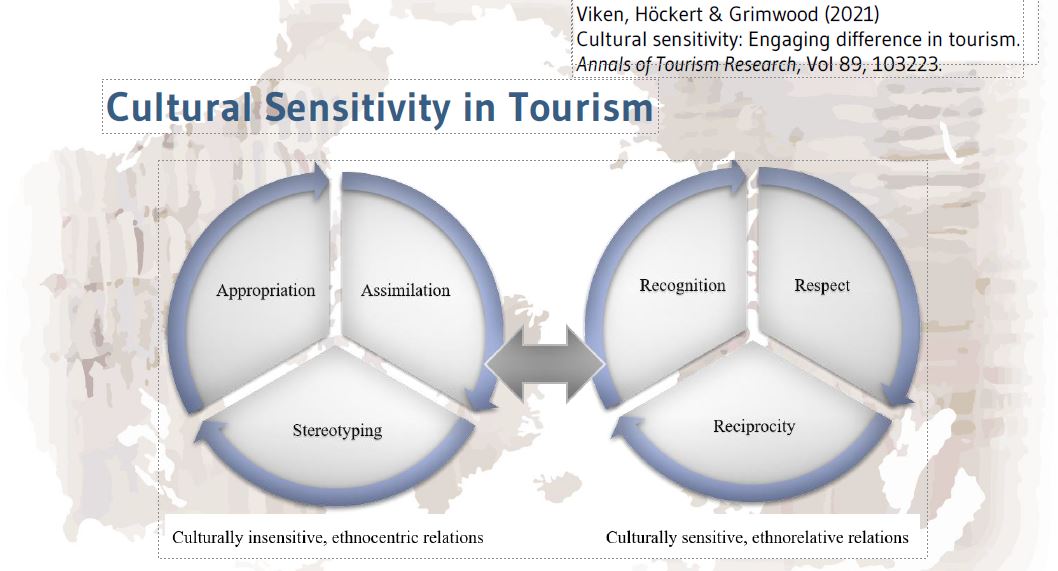Want to know more about cultural sensitivity? Check out our webinar “Fostering culturally-sensitive practices in tourism”. There are many other initiatives out there. Pls share them! #cultura #tourism #culture #Diversity #sustainability
bit.ly/3ayEhKj