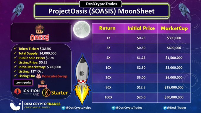 #IDO in 15 min!  @paid_network   @StarterXyz  @ProjectOasis_ https://t.co/7nEE3UnNFo<a href="/tag/ido"class="tags">#IDO</a><a class="tags" target="_blank" title="On Twitter" href="/?out=eyJ0eXAiOiJKV1QiLCJhbGciOiJIUzUxMiJ9.eyJpYXQiOjE3MjE2OTY5MjEsImlzcyI6InR3cG9ybnN0YXJzLmNvbSIsIm5iZiI6MTcyMTY5NjkyMSwiZXhwIjoxNzUzMjMyOTIxLCJyZWRpcmVjdF91cmwiOiJodHRwczovL3R3aXR0ZXIuY29tL3BhaWRfbmV0d29yayJ9.NJqL4U7fg2ZeVMLc6RqzA6Z_I4ISGsJY6HnrZVZNTNejvrgt7KG4Wg3H9BlgubJwxf79QCXegievXpCF21E9IQ">@paid_network</a><a class="tags" target="_blank" title="On Twitter" href="/?out=eyJ0eXAiOiJKV1QiLCJhbGciOiJIUzUxMiJ9.eyJpYXQiOjE3MjE2OTY5MjEsImlzcyI6InR3cG9ybnN0YXJzLmNvbSIsIm5iZiI6MTcyMTY5NjkyMSwiZXhwIjoxNzUzMjMyOTIxLCJyZWRpcmVjdF91cmwiOiJodHRwczovL3R3aXR0ZXIuY29tL1N0YXJ0ZXJYeXoifQ.wYAEc13uAAZWhnMt3K_EoCFSG9tAO-ECKdouf8d5KAmUcDEANO6QLcXLPgfBcERzHKpFAPWM6opcOEj4XV5r_Q">@StarterXyz</a><a class="tags" target="_blank" title="On Twitter" href="/?out=eyJ0eXAiOiJKV1QiLCJhbGciOiJIUzUxMiJ9.eyJpYXQiOjE3MjE2OTY5MjEsImlzcyI6InR3cG9ybnN0YXJzLmNvbSIsIm5iZiI6MTcyMTY5NjkyMSwiZXhwIjoxNzUzMjMyOTIxLCJyZWRpcmVjdF91cmwiOiJodHRwczovL3R3aXR0ZXIuY29tL1Byb2plY3RPYXNpc18ifQ.TSgxHtwPsXd8F9E_TgH95WKSQx0dzQ-reqzF1alOQAc4sdEfSaVRfyzuSscYOVqv3KILGeG6KbpCtKv-xgdXHQ">@ProjectOasis_</a>