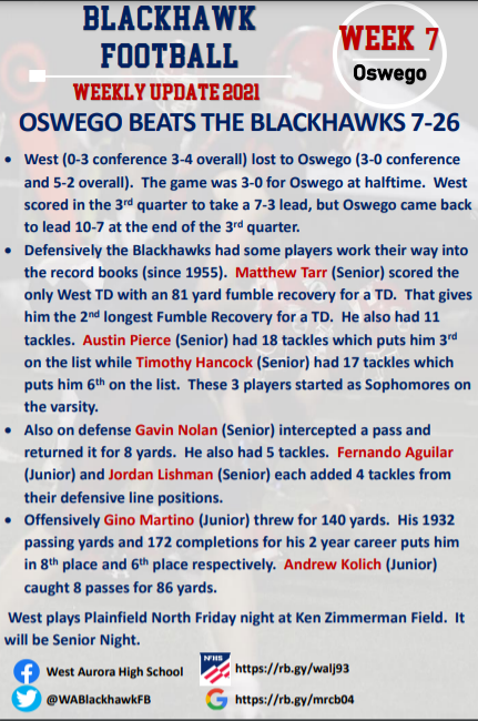 Varsity: 3-4
Sophomores: 3-4
Freshmen: 5-2
#DBD