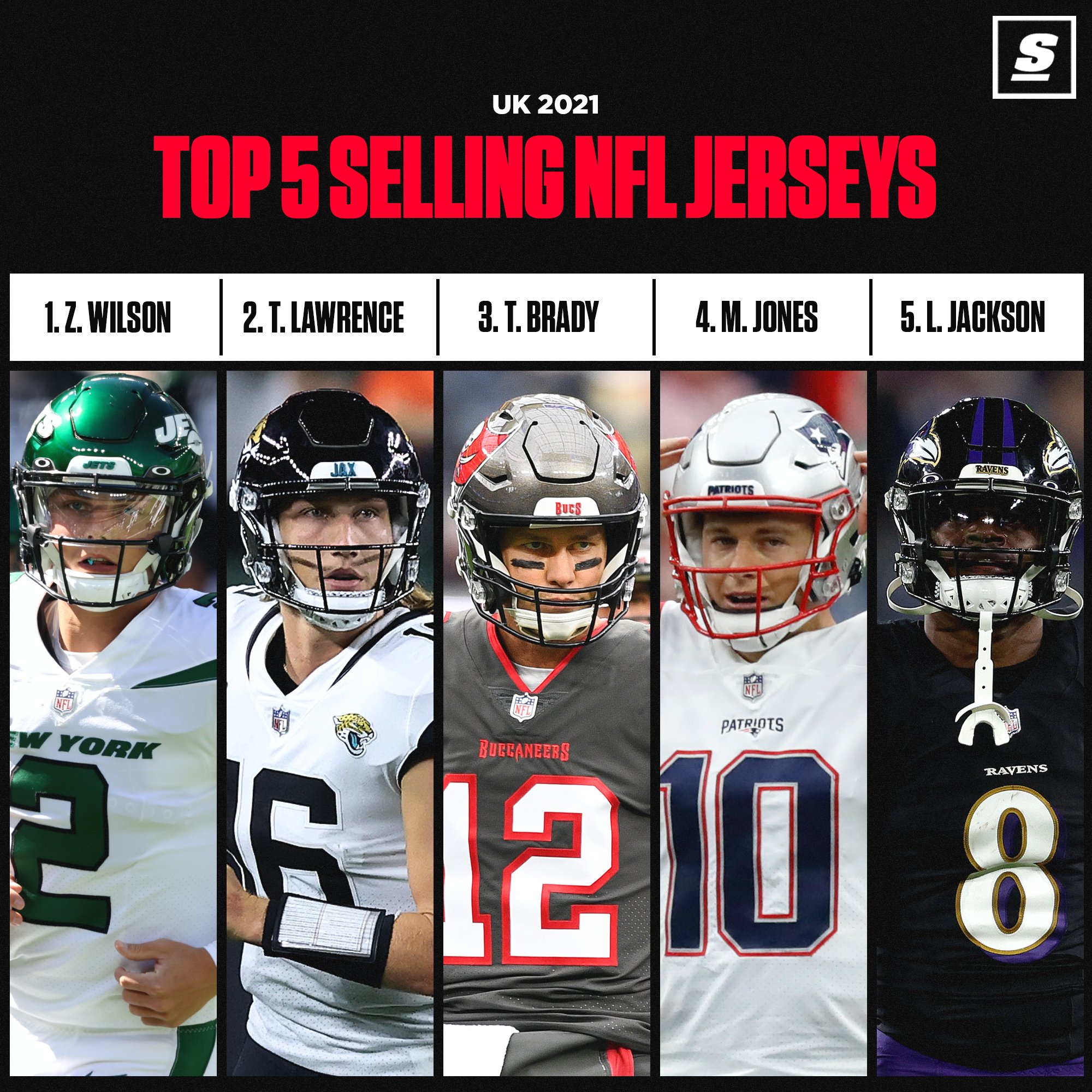 theScore on X: 'Here are the top selling NFL jerseys in the UK. A lot of  Jets fans across the pond? 
