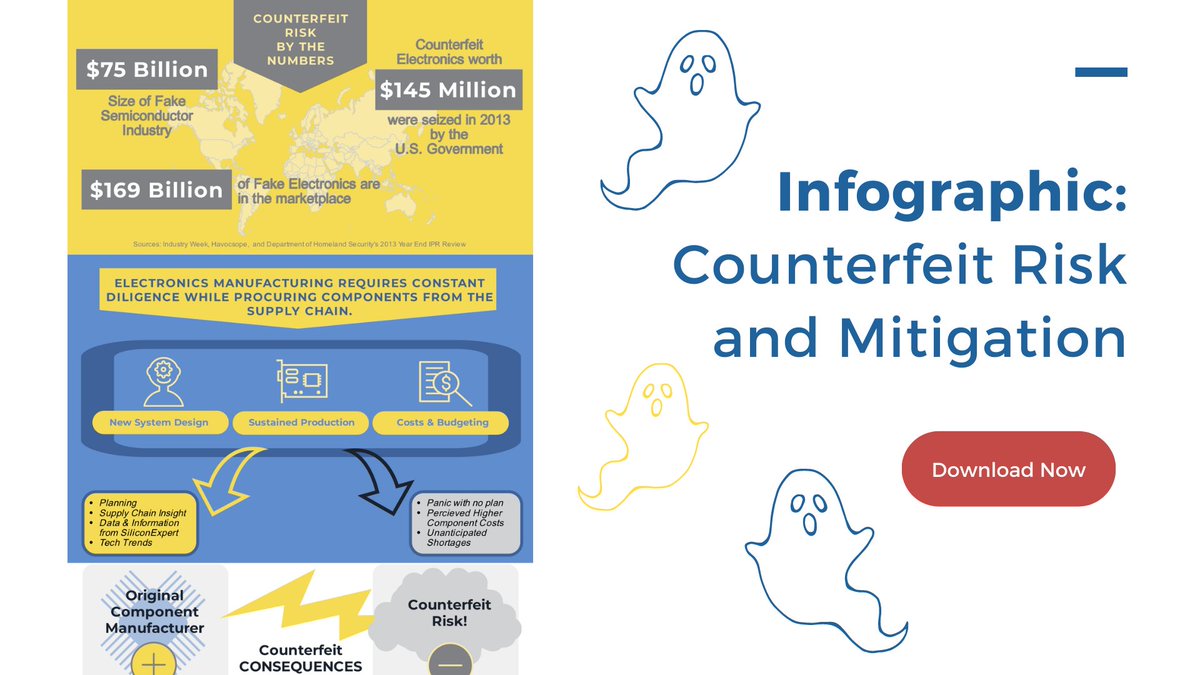 SiliconExpert's tweet image. This week&apos;s Nightmare in the Supply Chain: Counterfeit Components 👻 
Counterfeit Risks by the numbers. Take a look at our free Infographic today.
📊 Download now: arw.li/6012JKumr
#SiliconExpert #CounterfeitComponents #CounterfeitRisks