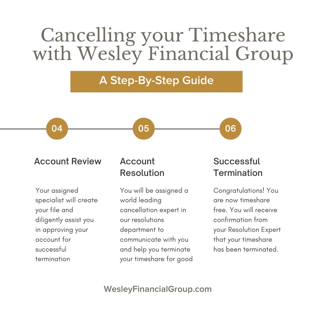 Today’s #WesleyWednesday, we’re breaking down our #timesharecancellation process, step by step. Know someone who’s stuck in a #timeshare they’re looking to get rid of? Tag them below or share this post with them!

#cancellationprocess #endtimeshare #doallthegood