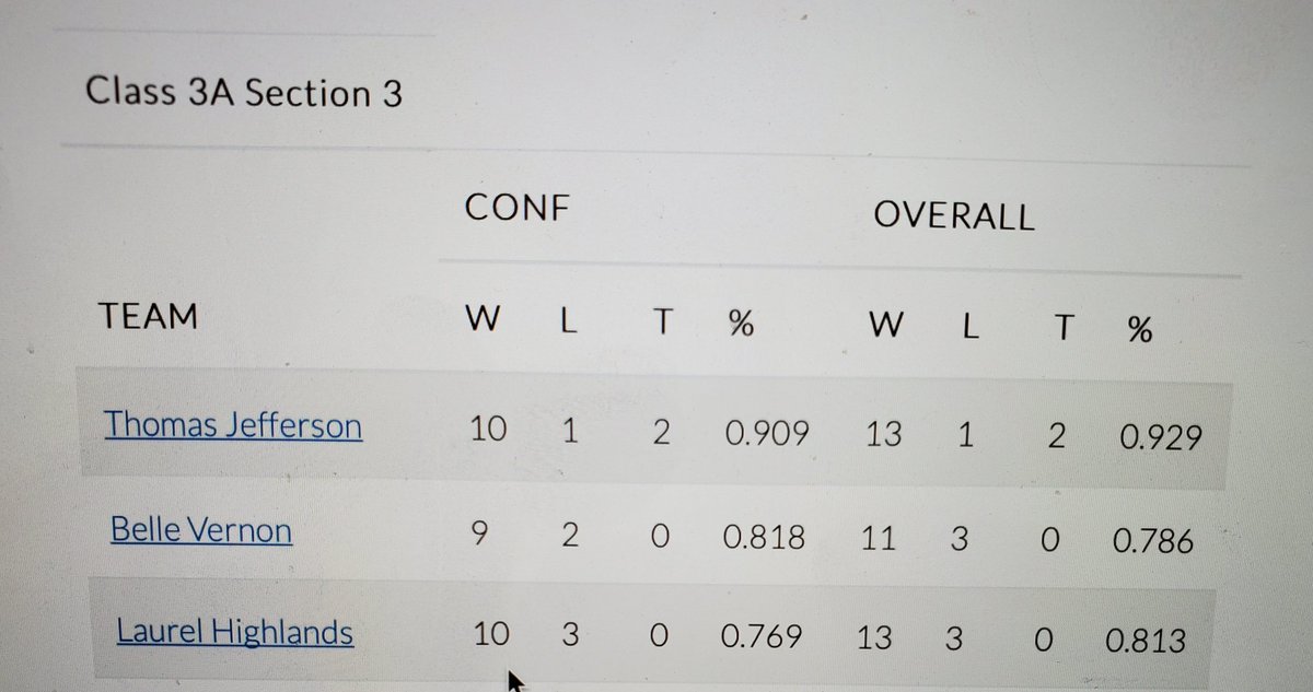 wjhsd's tweet photo. The top two boys soccer teams in 3A Section 3 meet today at 7:30 pm in #TJ's final regular season home match! #WErTJ #GoJaguars https://t.co/lQAytu2j5n