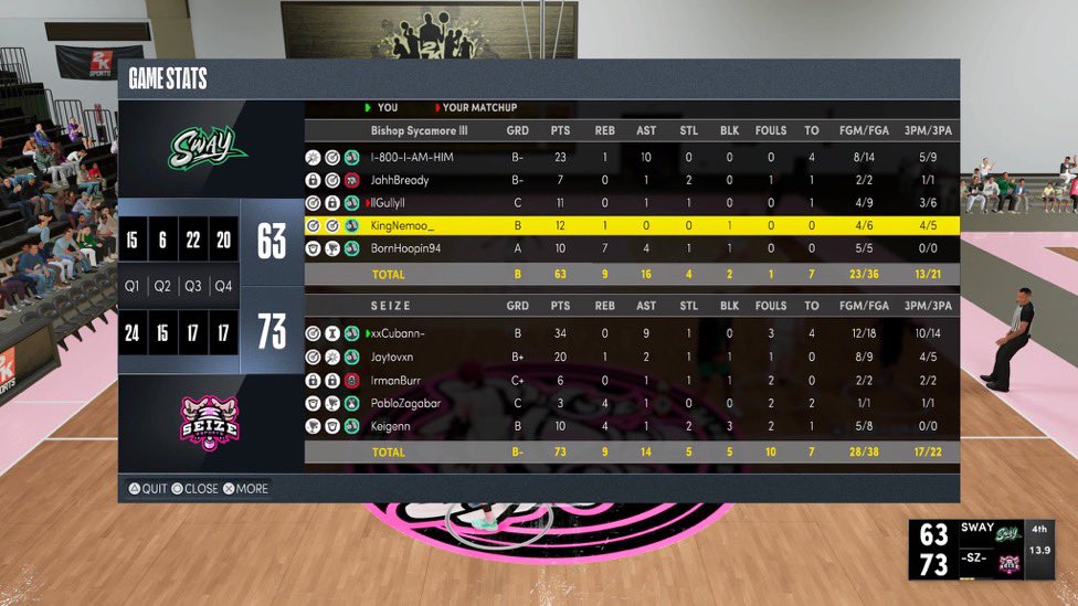 Ggs to @Winner_Stayz_On and crew as we cruise to the 2nd round of <a href="/PistonsGT/">PistonsGT</a> draft tourney!

PG: <a href="/oCubann/">cuban</a> 
SG: <a href="/xJaytoven/">Jay</a> 
Lock: @IrmanBurr 
PF: @ZagaSZN 
C: @xKeigen 

<a href="/youFamousEnough/">2KL</a> @RankEm_ <a href="/mattmorg_/">M@</a>