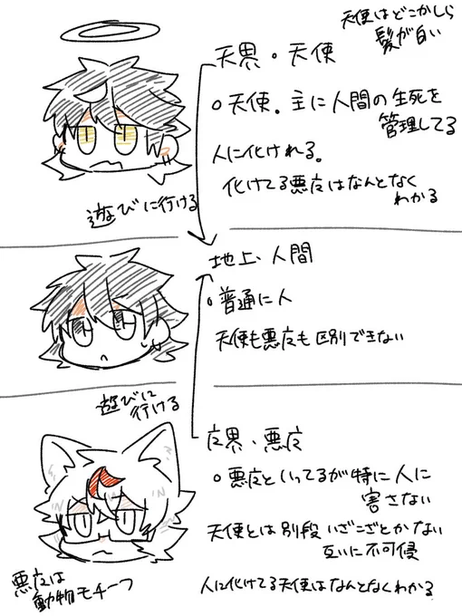 #ナッツの創作炒め
メモ 