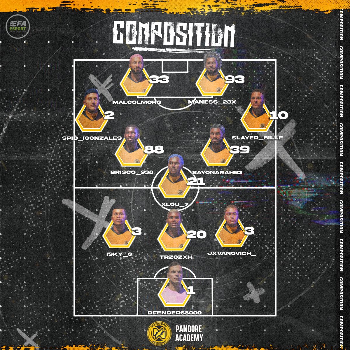 🟡⚫️Match Day⚫️🟡

🏆<a href="/eSportFA_FR/">ESPORT FOR ASSOCIATIONS</a>  Division 3 : Conférence 1

🗓️J1
🕖22:20
🏠@BPFC_AC

🗓️J2
🕖22:40
🏠@AcyXciv 

📺twitch.tv/pandoreacademy

🟡⚫️Let's go Pandore⚫️🟡