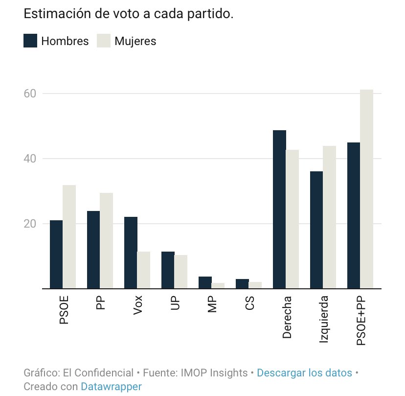 Xavi Janer Serra tweet media