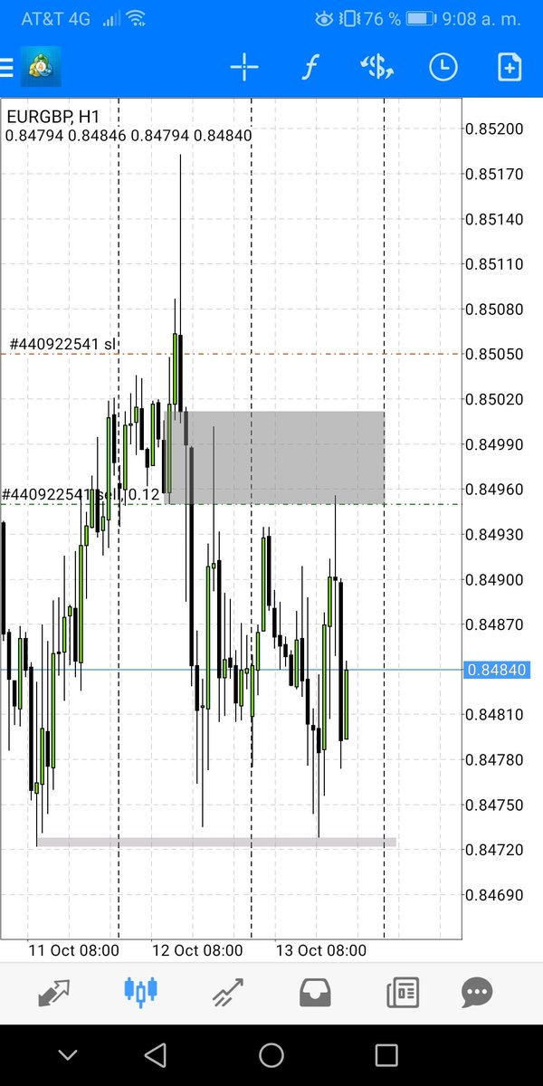 Neotrader97 tweet picture